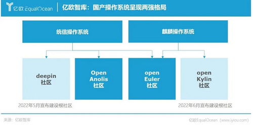 统信UOS桌面端持续市占率第一,服务器端增速第一 中国操作系统发展研究报告 权威发布